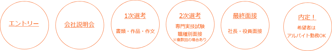 選考プロセス